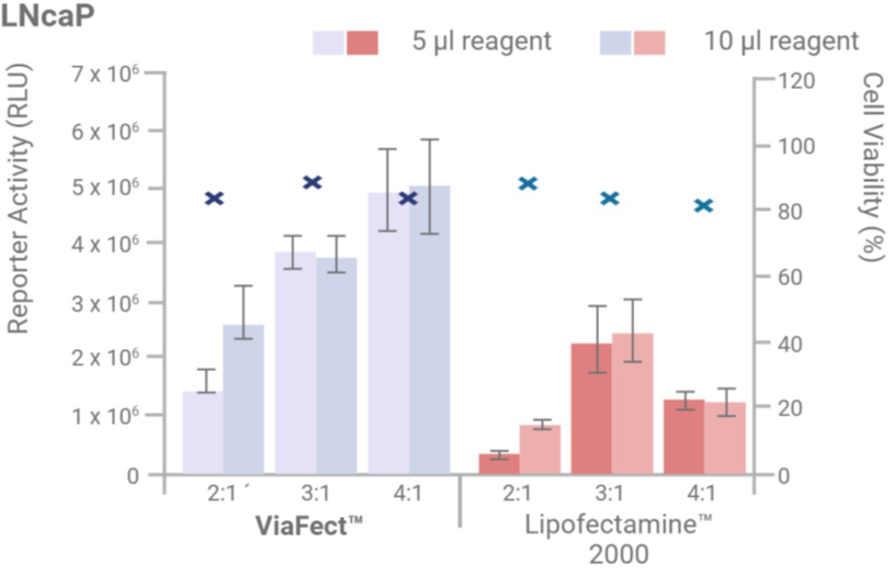 Viafect Data.png