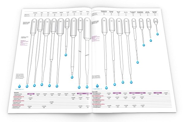 Nová brožura s největším výběrem Pasteurových pipet na trhu!