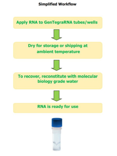 zakladni/GenTegra-RNA1.jpeg